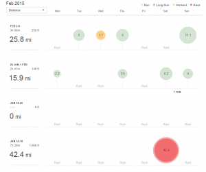 not training log